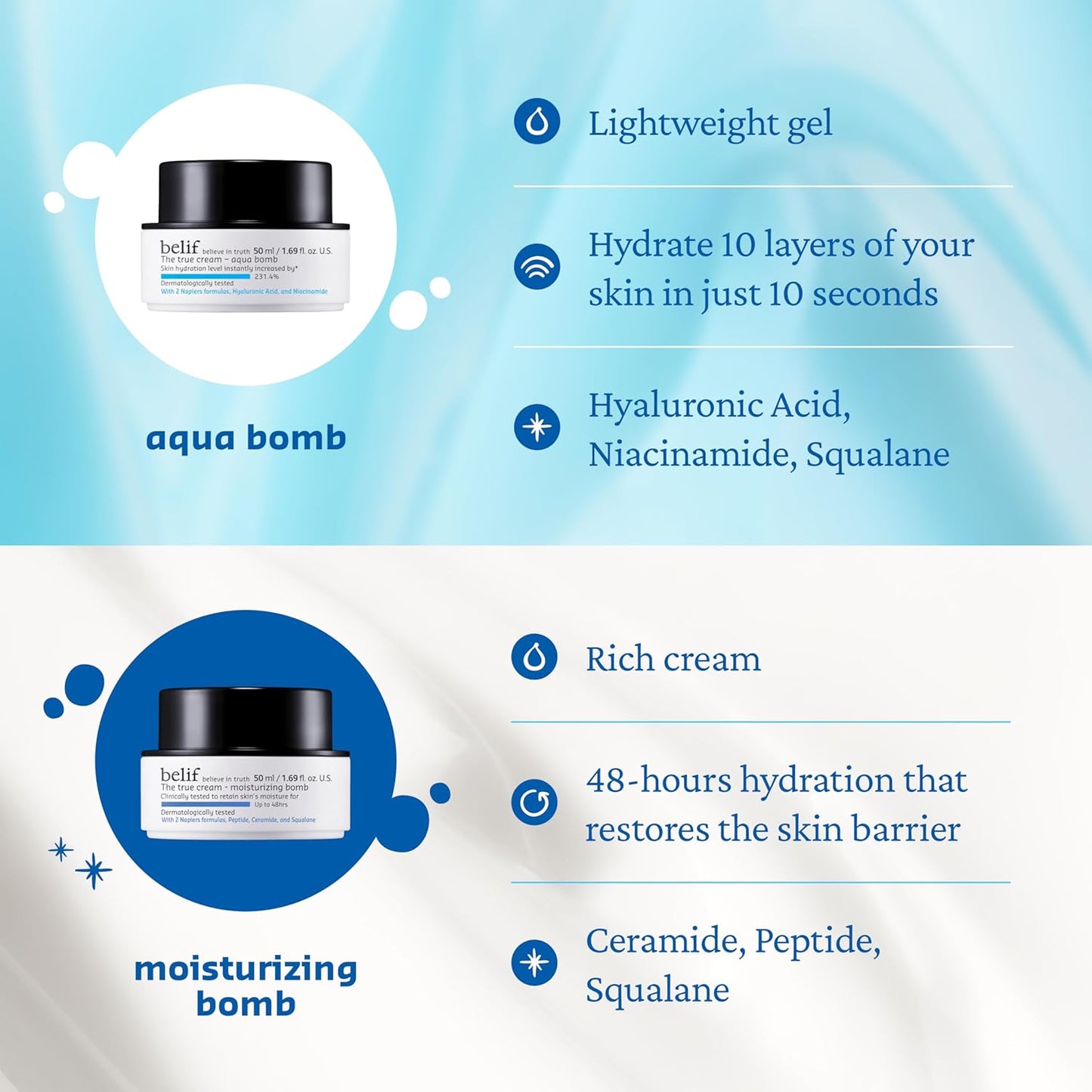 belif Aqua Bomb – Daily Niacinamide Hydrating Moisturizer